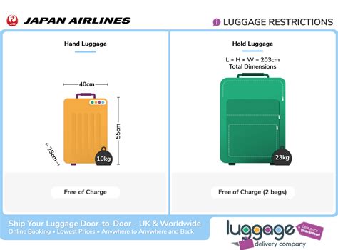 jal carry on baggage allowance.